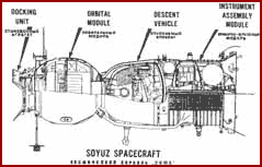  Soyuz Spacecraft 